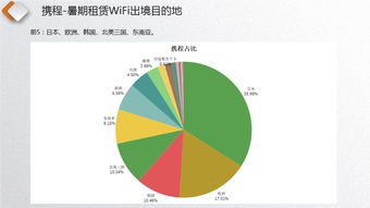 漫游超人市場份額遙遙領先，WIFI翻譯成標配翻譯服務