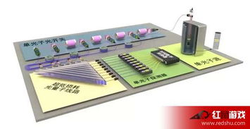 光量子計算機橫空出世 阿里巴巴領銜研發，開啟計算新紀元