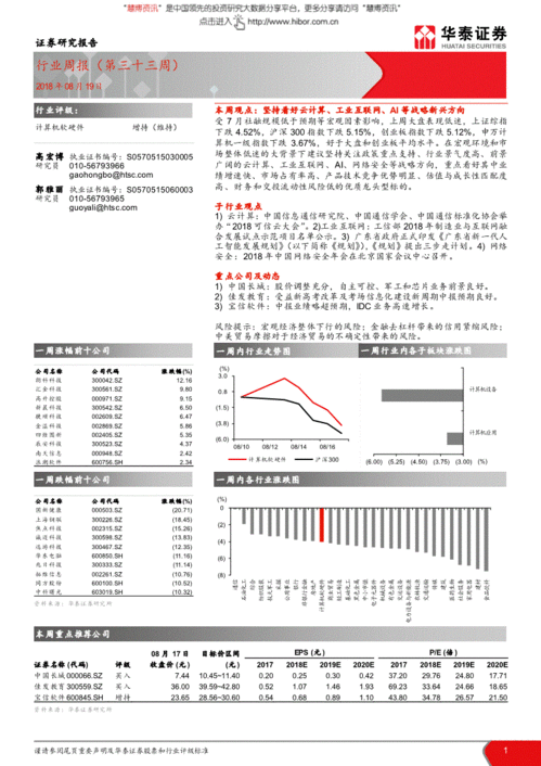 華泰證券計算機軟硬件行業(yè)周報（第三十三周） 堅守云計算、工業(yè)互聯(lián)網(wǎng)與AI戰(zhàn)略新興賽道