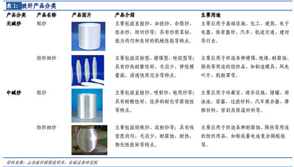 玻纖行業專題 長期需求向好，行業景氣延續——以泳池新型材料應用為切入點
